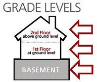 Hardwood flooring grade levels